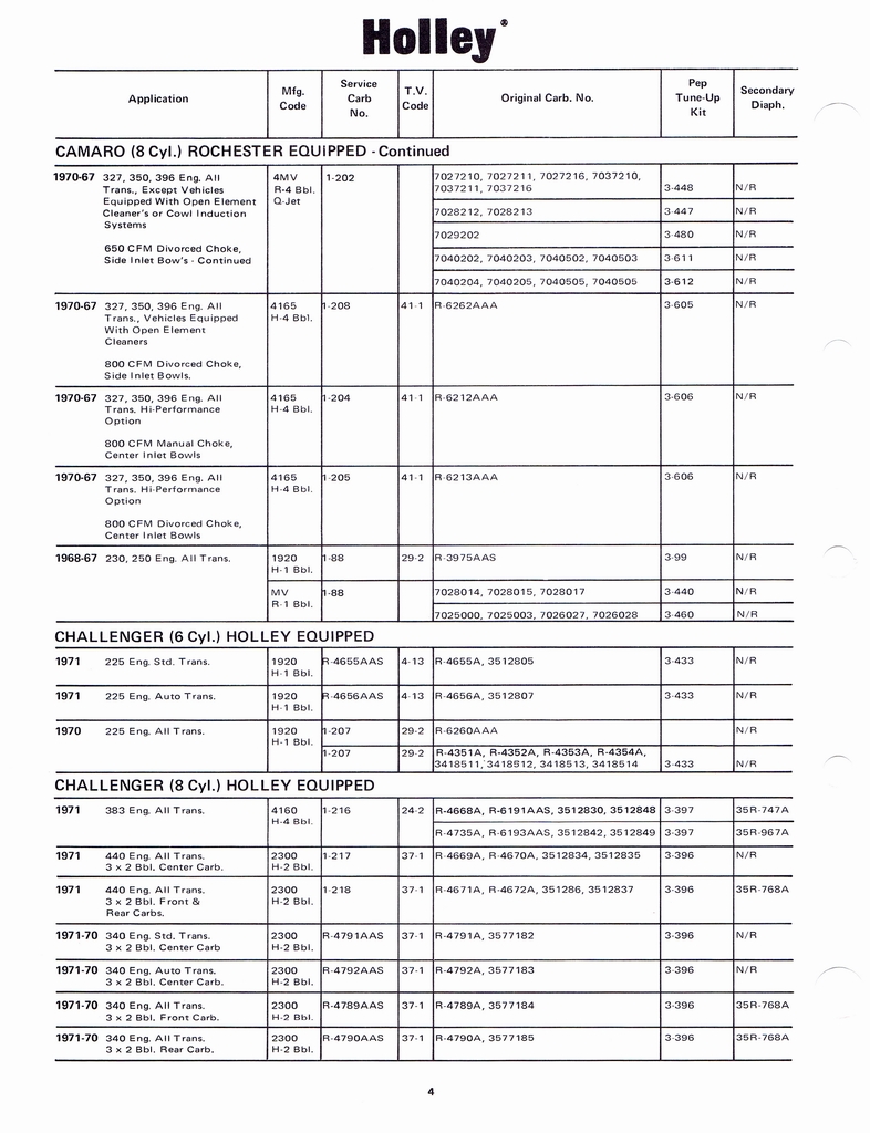 n_Holley Kits and Parts 1971 010.jpg